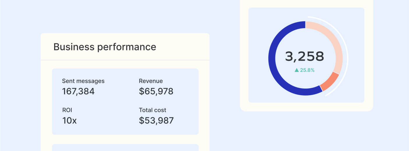 Deliverability Management Engine